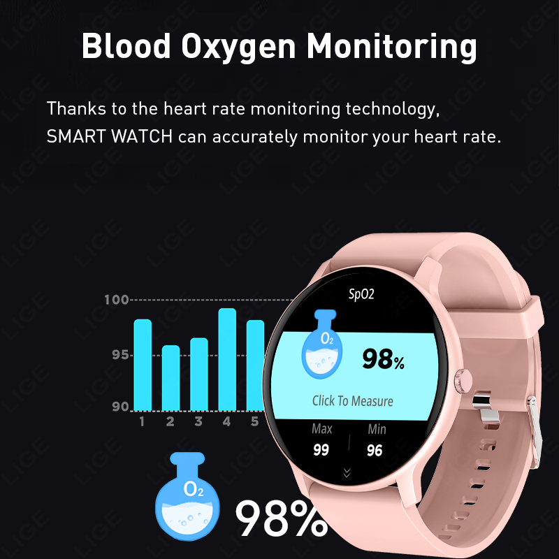 LIGE 2026 Smartwatch z możliwo – Smartwatch Faces recenzja i cena